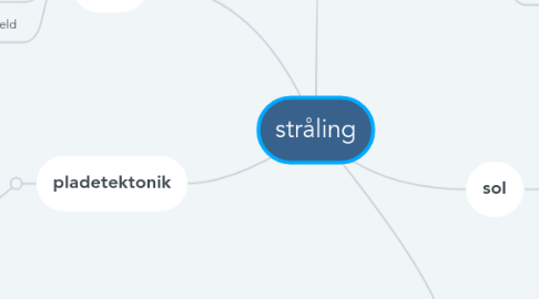 Mind Map: stråling