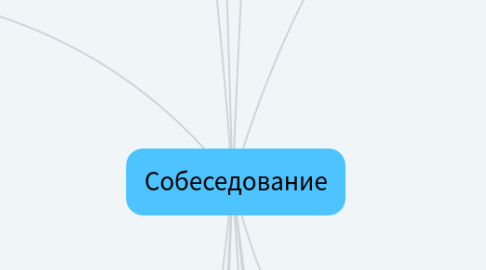 Mind Map: Собеседование