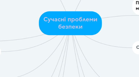 Mind Map: Сучасні проблеми безпеки