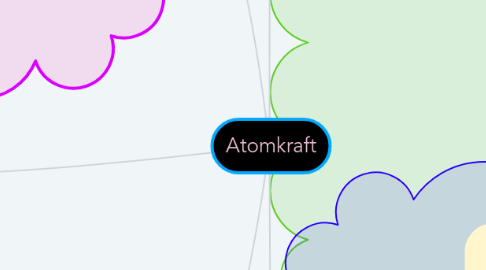 Mind Map: Atomkraft