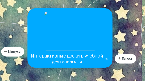 Mind Map: Интерактивные доски в учебной деятельности
