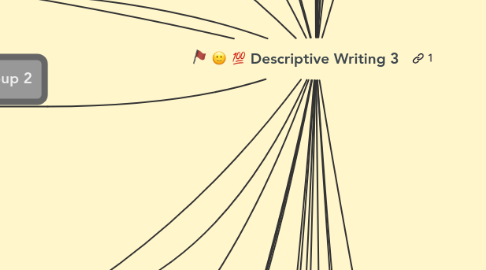 Mind Map: Descriptive Writing 3