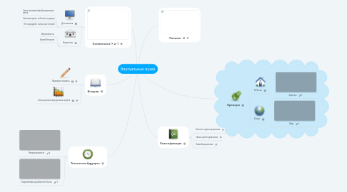 Mind Map: Виртуальные музеи