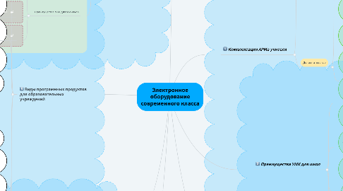 Mind Map: Электронное оборудование современного класса