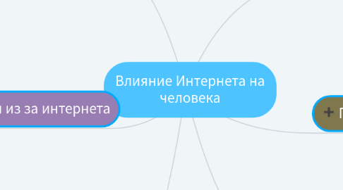 Mind Map: Влияние Интернета на человека