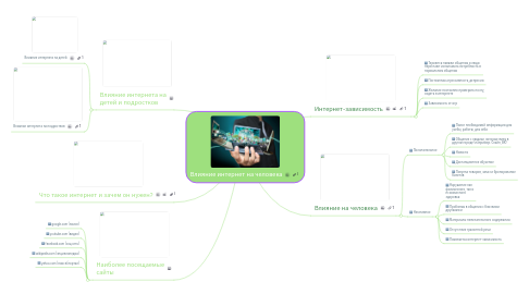 Mind Map: Влияние интернет на человека