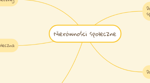 Mind Map: Nierówności społeczne