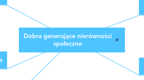 Mind Map: Dobra generujące nierówności społeczne