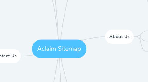 Mind Map: Aclaim Sitemap