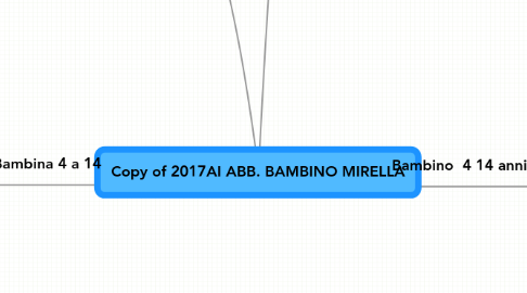 Mind Map: Copy of 2017AI ABB. BAMBINO MIRELLA