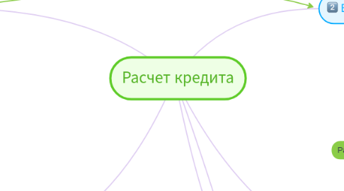 Mind Map: Расчет кредита