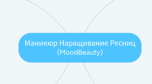 Mind Map: Маникюр Наращивание Ресниц (MoodBeauty)