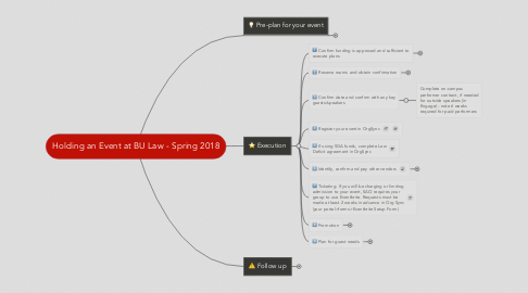 Mind Map: Holding an Event at BU Law - Spring 2018