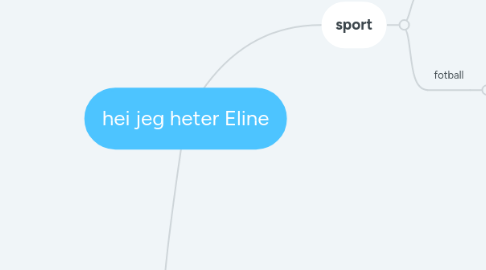 Mind Map: hei jeg heter Eline