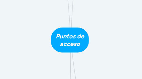 Mind Map: Puntos de acceso