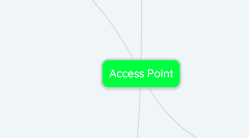 Mind Map: Access Point
