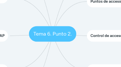 Mind Map: Tema 6. Punto 2.