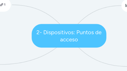 Mind Map: 2- Dispositivos: Puntos de acceso