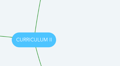 Mind Map: CURRICULUM II