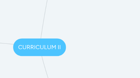 Mind Map: CURRICULUM II