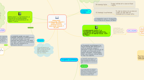 Mind Map: RADIOLOGÍA CONVENCIONAL, FRENTE A OTRAS TÉCNICAS DIAGNÓSTICAS EN AFECCIONES CANINAS Y FELINAS.