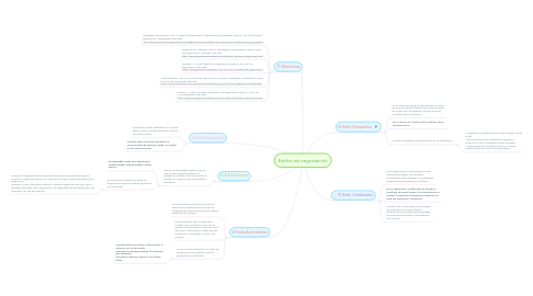 Mind Map: Estilos de negociación