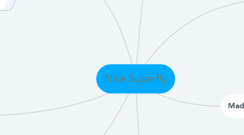 Mind Map: Nike Superfly