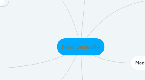 pala sello estornudar Nike Superfly | MindMeister Mapa Mental