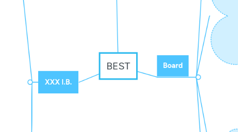 Mind Map: BEST