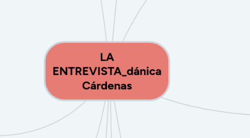 Mind Map: LA ENTREVISTA_dánica Cárdenas