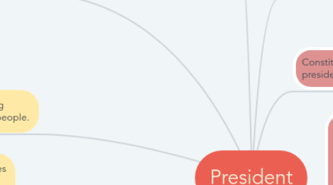 Mind Map: President