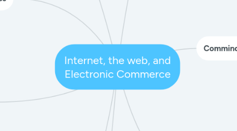 Mind Map: Internet, the web, and Electronic Commerce