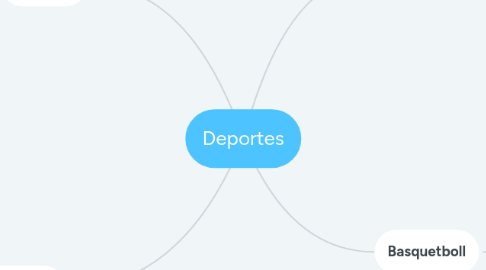 Mind Map: Deportes