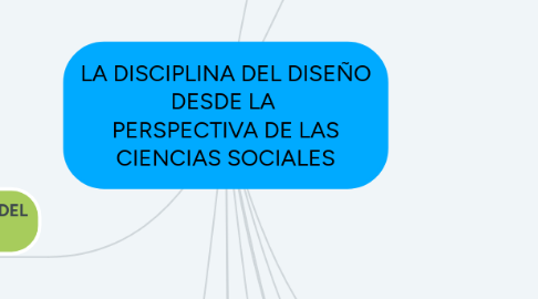 Mind Map: LA DISCIPLINA DEL DISEÑO DESDE LA PERSPECTIVA DE LAS CIENCIAS SOCIALES