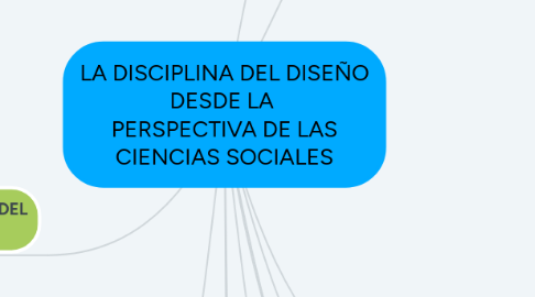 Mind Map: LA DISCIPLINA DEL DISEÑO DESDE LA  PERSPECTIVA DE LAS CIENCIAS SOCIALES