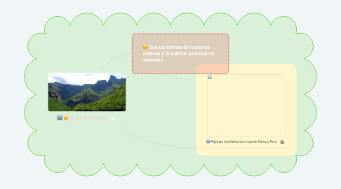 Mind Map: LAS MONTAÑAS