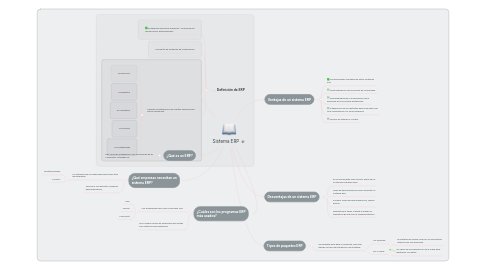 Mind Map: Sistema ERP