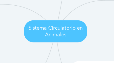 Mind Map: Sistema Circulatorio en Animales