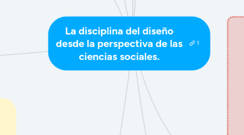 Mind Map: La disciplina del diseño desde la perspectiva de las ciencias sociales.