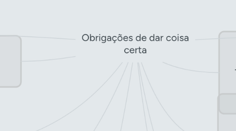 Mind Map: Obrigações de dar coisa certa