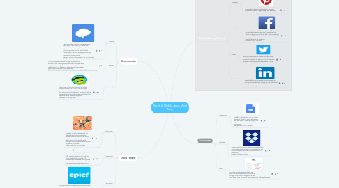 Mind Map: Week 6: Mobile Apps Mind Map