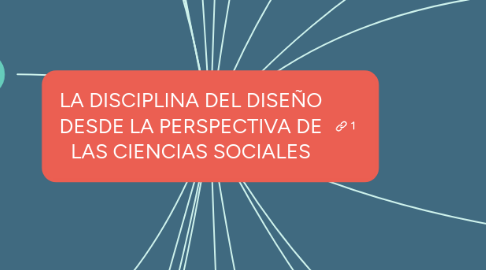 Mind Map: LA DISCIPLINA DEL DISEÑO DESDE LA PERSPECTIVA DE LAS CIENCIAS SOCIALES