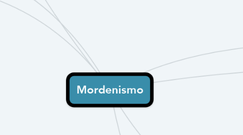 Mind Map: Mordenismo