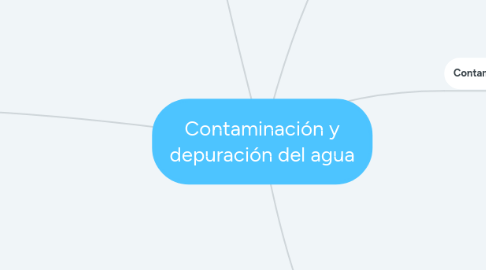 Mind Map: Contaminación y depuración del agua