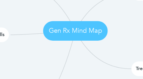 Mind Map: Gen Rx Mind Map