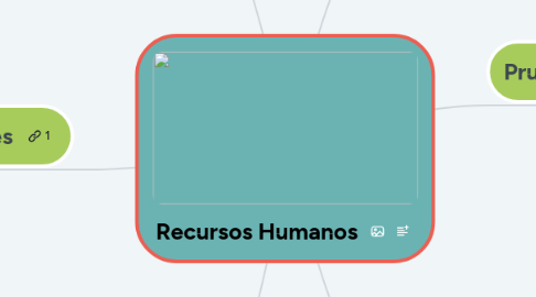 Mind Map: Recursos Humanos