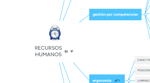 Mind Map: RECURSOS HUMANOS