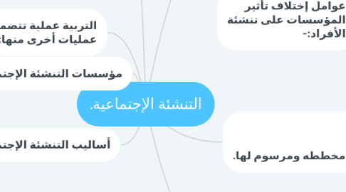 Mind Map: التنشئة الإجتماعية.