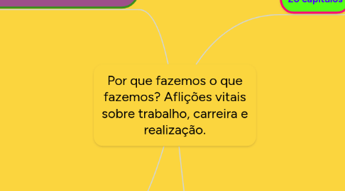 Mind Map: Por que fazemos o que fazemos? Aflições vitais sobre trabalho, carreira e realização.