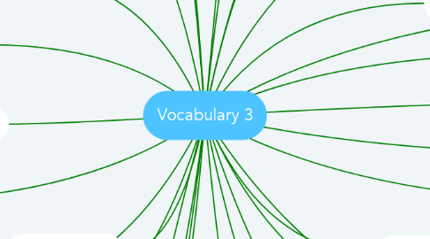Mind Map: Vocabulary 3